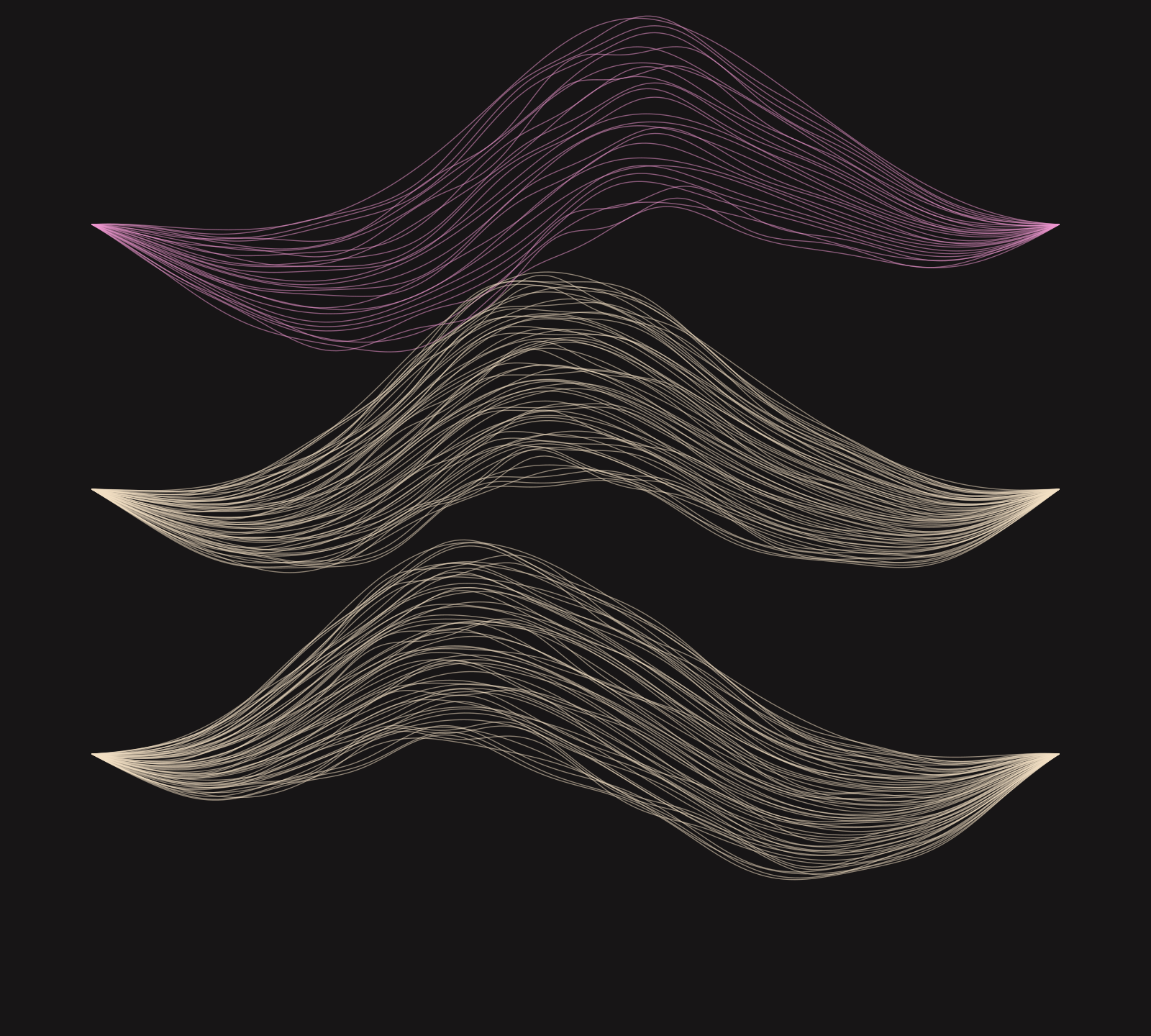 Three horizontal bands, drawn from the words of Alienate’s proposed tests.